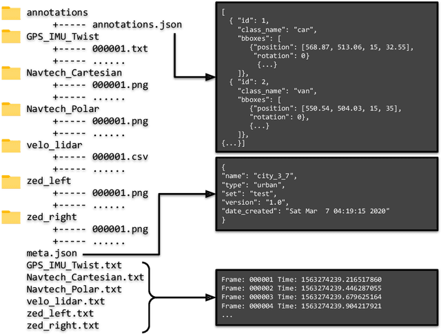 Figure 4 for RADIATE: A Radar Dataset for Automotive Perception