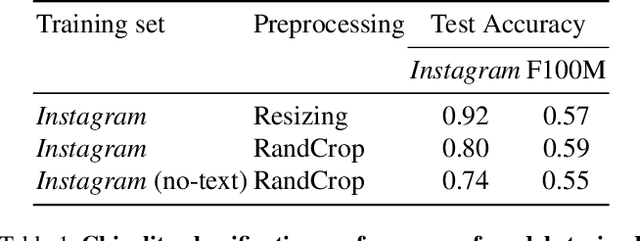 Figure 2 for Visual Chirality