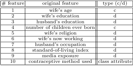 Figure 4 for Fair Kernel Learning