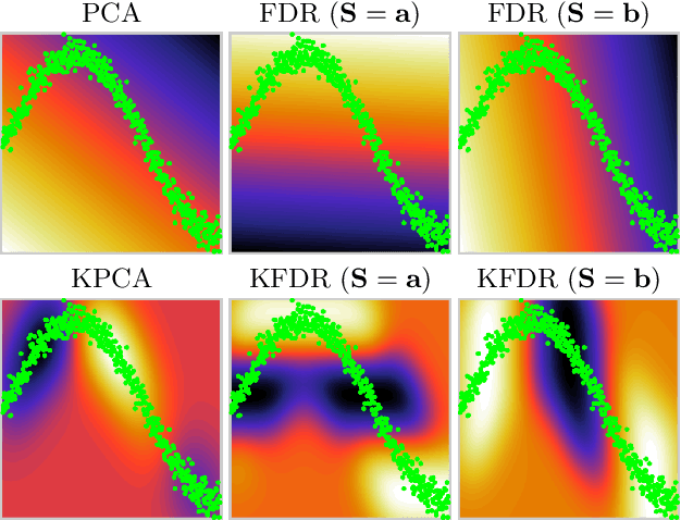Figure 3 for Fair Kernel Learning