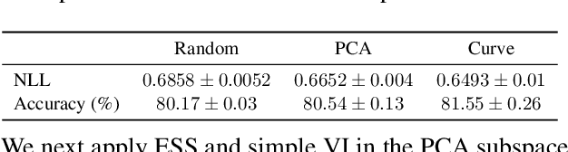 Figure 2 for Subspace Inference for Bayesian Deep Learning