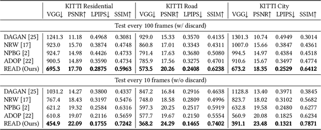Figure 2 for READ: Large-Scale Neural Scene Rendering for Autonomous Driving