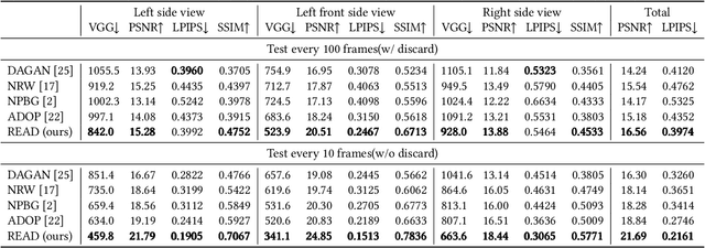 Figure 4 for READ: Large-Scale Neural Scene Rendering for Autonomous Driving