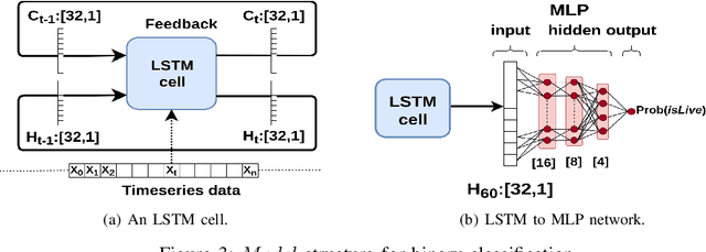 Figure 3 for Modeling Live Video Streaming: Real-Time Classification, QoE Inference, and Field Evaluation