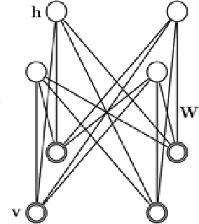 Figure 2 for Between-Domain Instance Transition Via the Process of Gibbs Sampling in RBM