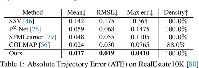 Figure 1 for Video Autoencoder: self-supervised disentanglement of static 3D structure and motion