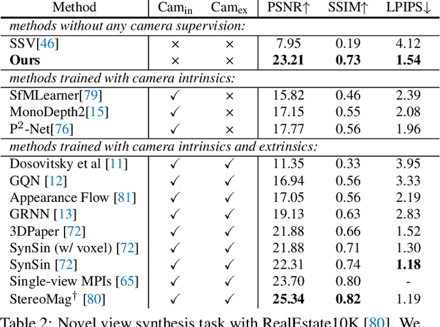 Figure 3 for Video Autoencoder: self-supervised disentanglement of static 3D structure and motion