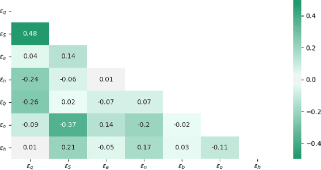 Figure 2 for Deep neural network for optimal retirement consumption in defined contribution pension system