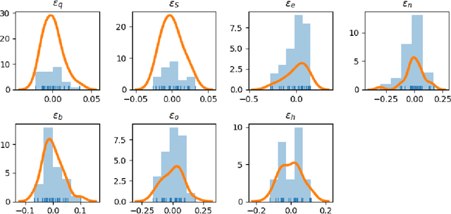 Figure 3 for Deep neural network for optimal retirement consumption in defined contribution pension system