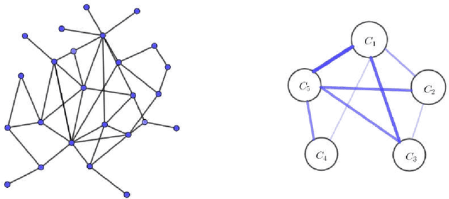 Figure 1 for Regular Partitions and Their Use in Structural Pattern Recognition