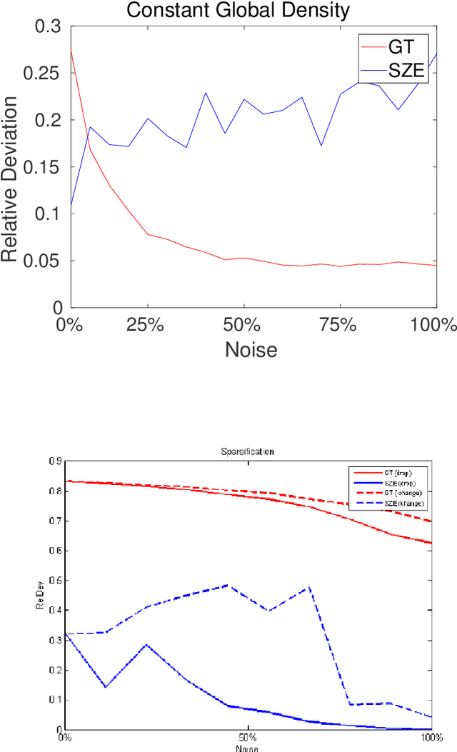 Figure 2 for Regular Partitions and Their Use in Structural Pattern Recognition