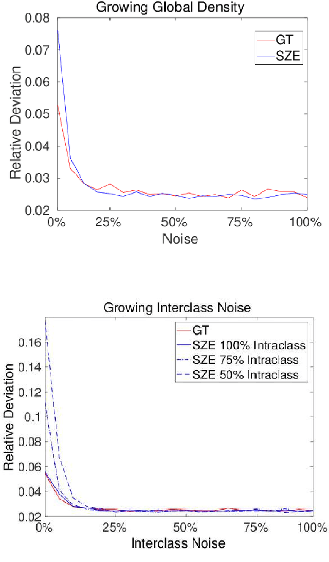 Figure 4 for Regular Partitions and Their Use in Structural Pattern Recognition