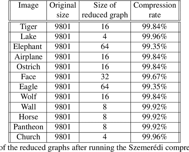 Figure 3 for Regular Partitions and Their Use in Structural Pattern Recognition