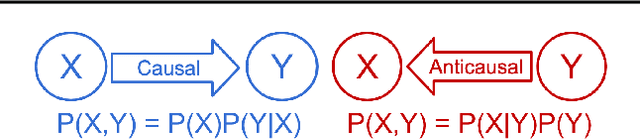 Figure 1 for An Analysis of the Adaptation Speed of Causal Models