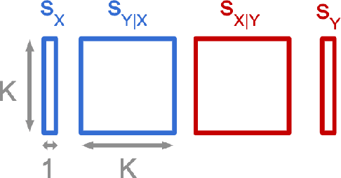 Figure 4 for An Analysis of the Adaptation Speed of Causal Models