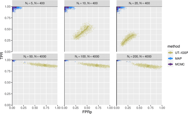 Figure 1 for The interventional Bayesian Gaussian equivalent score for Bayesian causal inference with unknown soft interventions