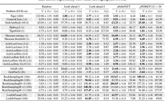 Figure 2 for Monte Carlo Information-Oriented Planning