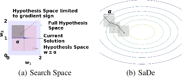 Figure 3 for SaDe: Learning Models that Provably Satisfy Domain Constraints