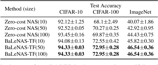 Figure 3 for BaLeNAS: Differentiable Architecture Search via the Bayesian Learning Rule