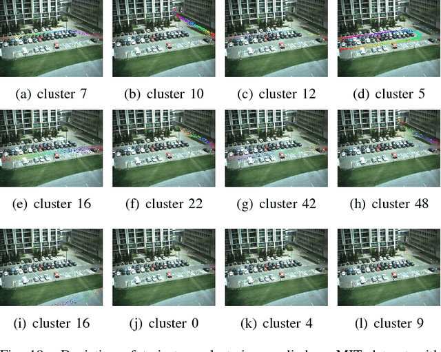 Figure 2 for Dynamic Trajectory Model for Analysis of Traffic States using DPMM