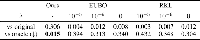 Figure 2 for Few-Shot Unlearning by Model Inversion