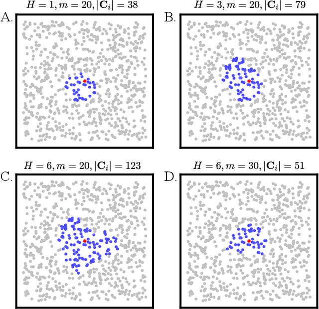 Figure 3 for Local Aggregation for Unsupervised Learning of Visual Embeddings