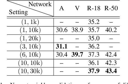 Figure 4 for Local Aggregation for Unsupervised Learning of Visual Embeddings