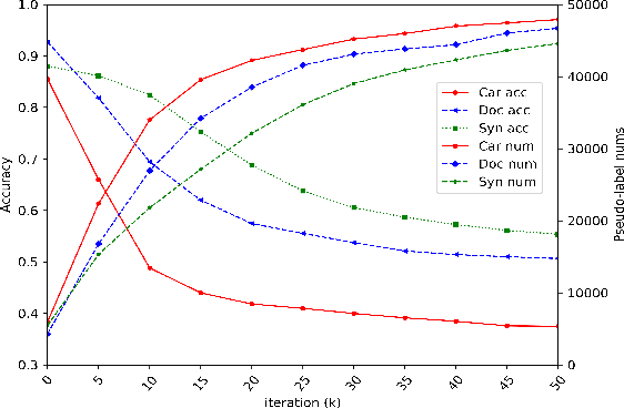 Figure 4 for Meta Self-Learning for Multi-Source Domain Adaptation: A Benchmark