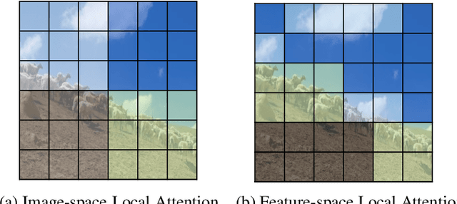 Figure 1 for BOAT: Bilateral Local Attention Vision Transformer