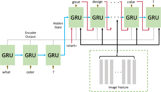 Figure 3 for Visual Question Rewriting for Increasing Response Rate