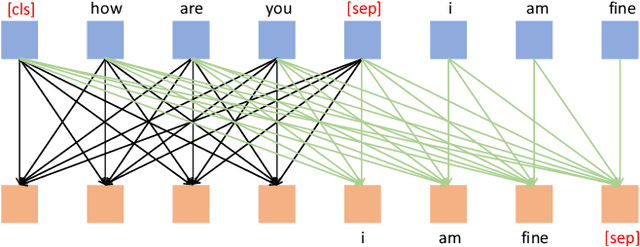 Figure 4 for Visual Question Rewriting for Increasing Response Rate