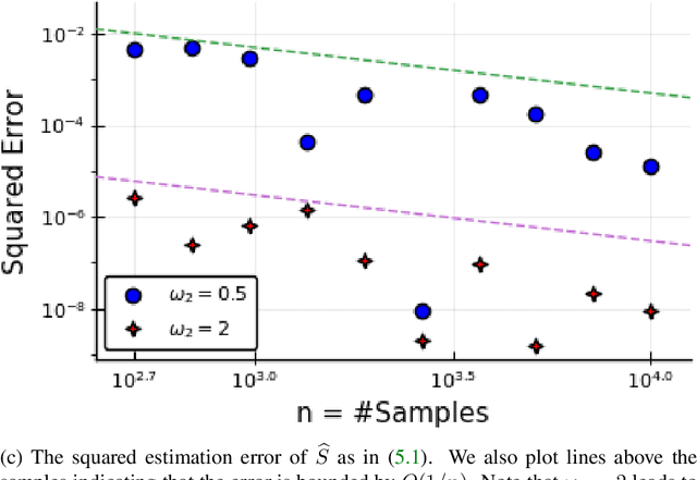 Figure 4 for Time Series Source Separation using Dynamic Mode Decomposition