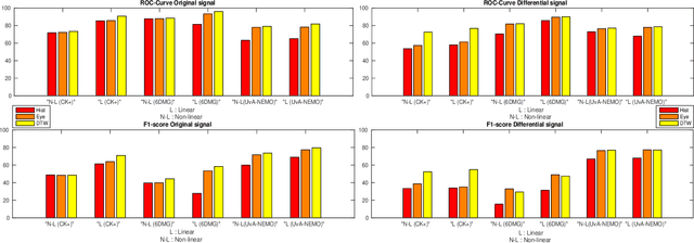 Figure 3 for Learning Temporal Alignment Uncertainty for Efficient Event Detection