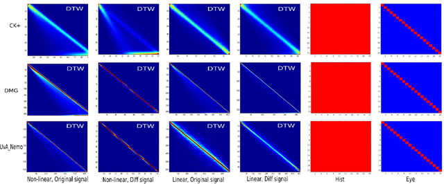 Figure 4 for Learning Temporal Alignment Uncertainty for Efficient Event Detection