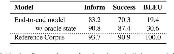 Figure 1 for Mars: Semantic-aware Contrastive Learning for End-to-End Task-Oriented Dialog