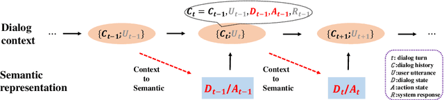 Figure 2 for Mars: Semantic-aware Contrastive Learning for End-to-End Task-Oriented Dialog