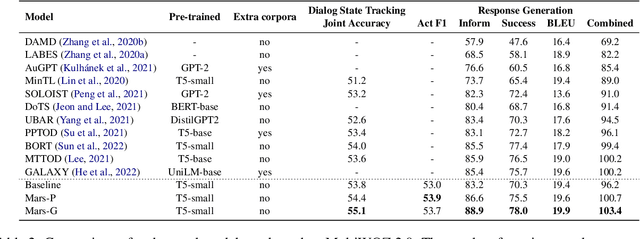 Figure 4 for Mars: Semantic-aware Contrastive Learning for End-to-End Task-Oriented Dialog