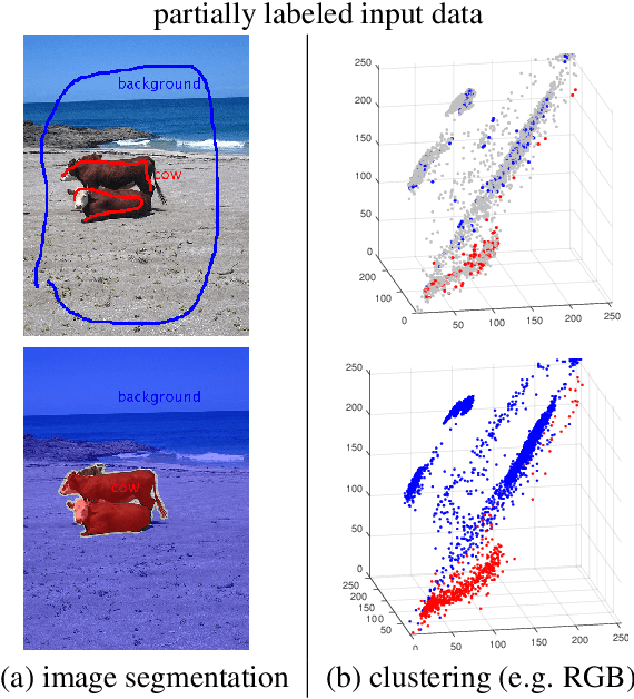Figure 3 for Normalized Cut Loss for Weakly-supervised CNN Segmentation