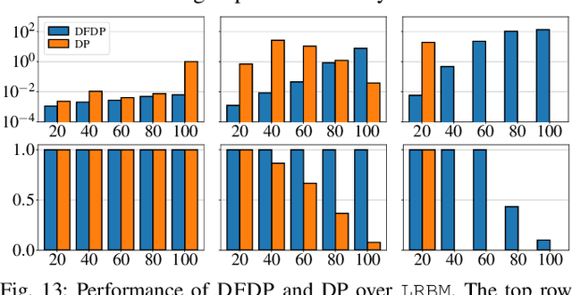 Figure 4 for On Minimizing the Number of Running Buffers for Tabletop Rearrangement