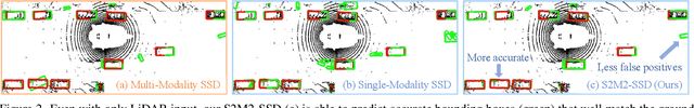 Figure 3 for Boosting 3D Object Detection by Simulating Multimodality on Point Clouds