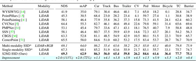 Figure 2 for Boosting 3D Object Detection by Simulating Multimodality on Point Clouds
