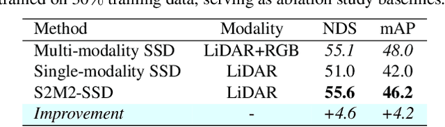 Figure 4 for Boosting 3D Object Detection by Simulating Multimodality on Point Clouds