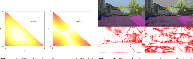 Figure 2 for Prediction Error Meta Classification in Semantic Segmentation: Detection via Aggregated Dispersion Measures of Softmax Probabilities