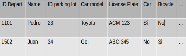 Figure 2 for Car Monitoring System in Apartment Garages by Small Autonomous Car using Deep Learning