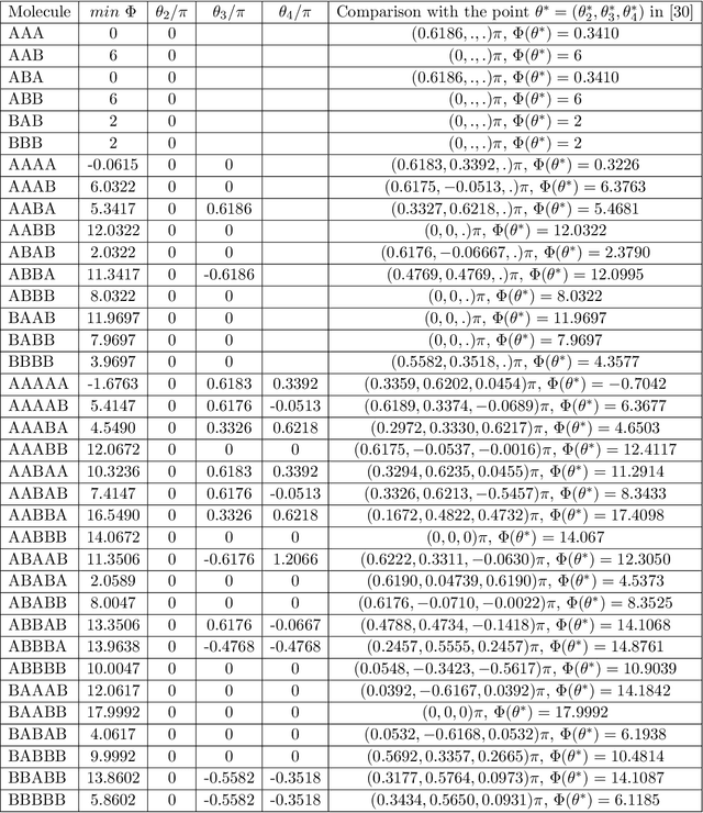 Figure 4 for A modification of quasi-Newton's methods helping to avoid saddle points