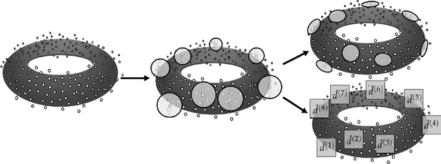 Figure 1 for Tangent Space and Dimension Estimation with the Wasserstein Distance