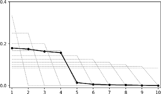 Figure 2 for Tangent Space and Dimension Estimation with the Wasserstein Distance