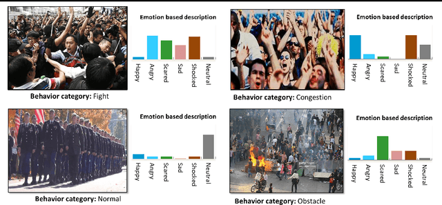Figure 1 for Emotion-Based Crowd Representation for Abnormality Detection