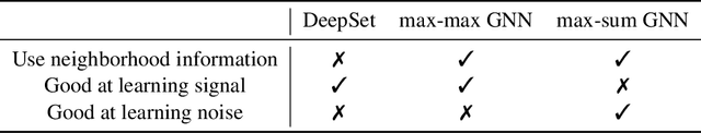 Figure 2 for Noisy Labels Can Induce Good Representations