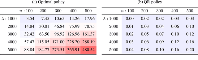 Figure 3 for Manipulating a Learning Defender and Ways to Counteract
